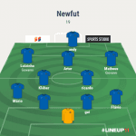 Newfut FV logo